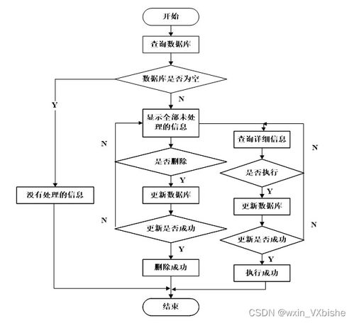 基于Web的電子產品銷售系統設計與實現